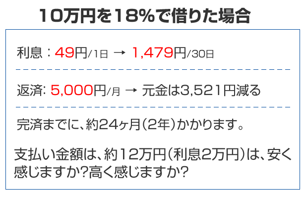 返済方法は3種類!カードローン返済の仕組みを正しく理解しよう!